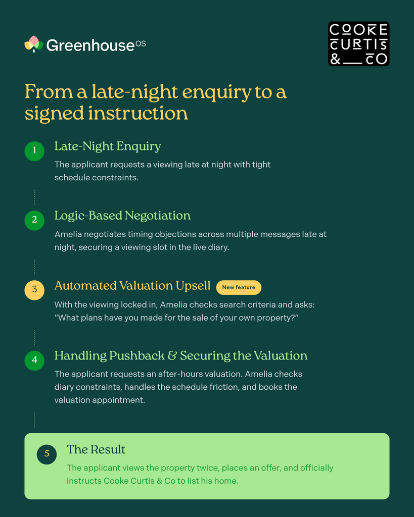 Late-Night Inquiry Flow-selection