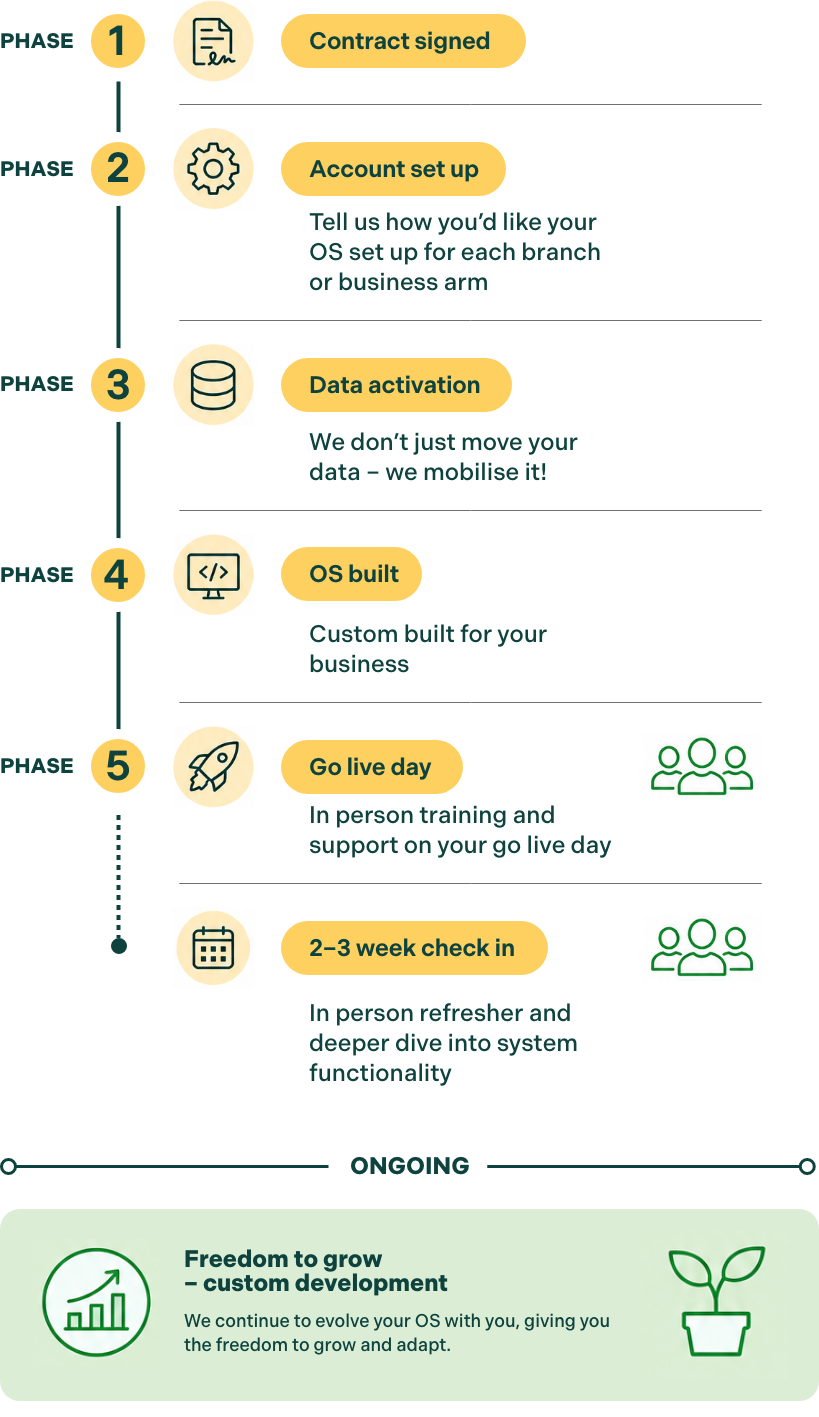 infographic-moving-to-greenhouse-os-mobile