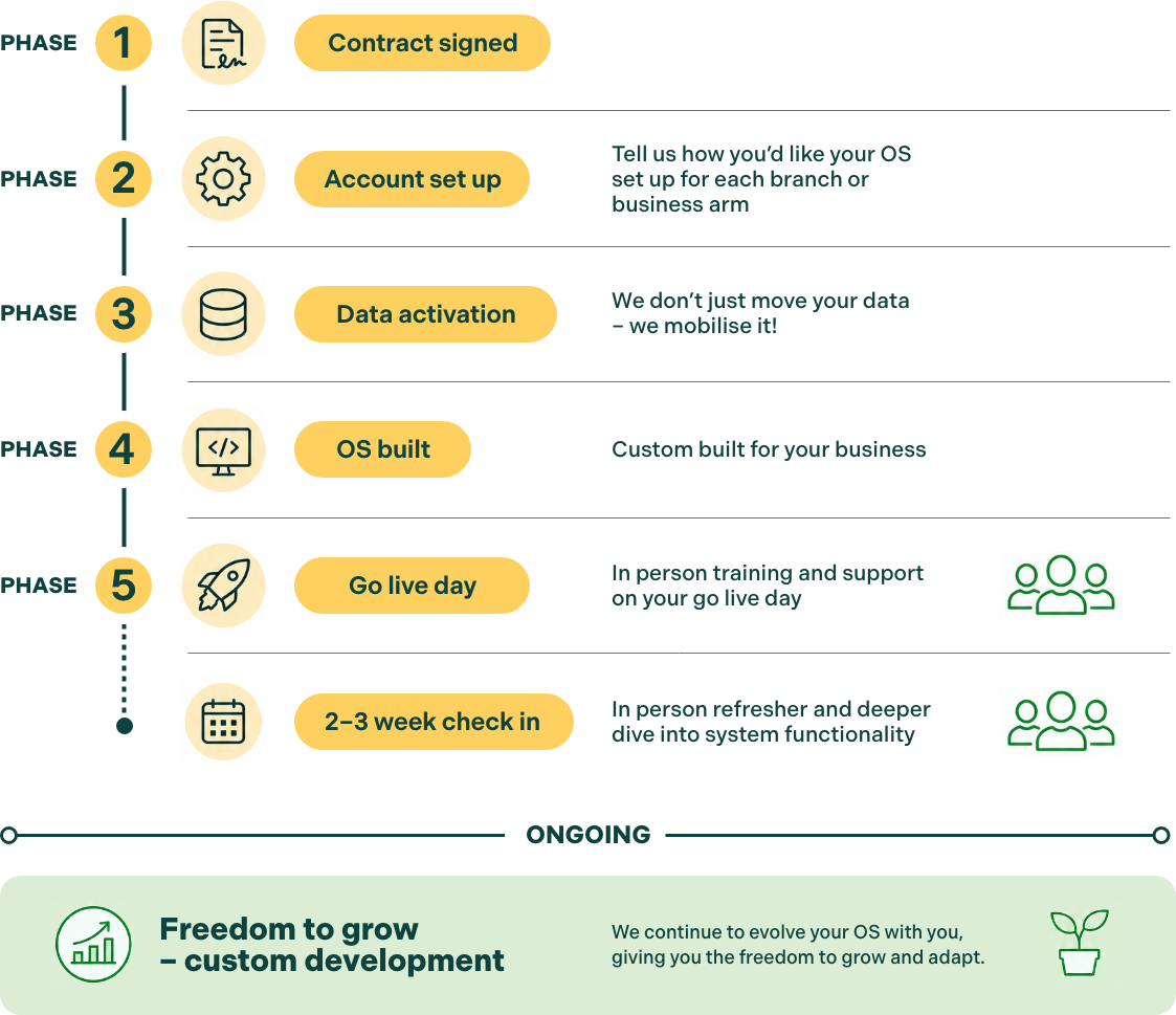 infographic-moving-to-greenhouse-os
